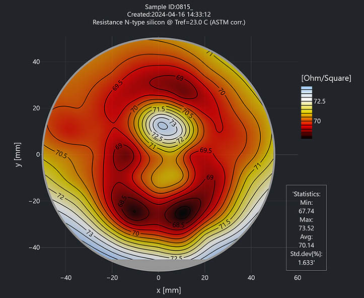 SWS-Tec MRes Data Analysis and Visualization Software