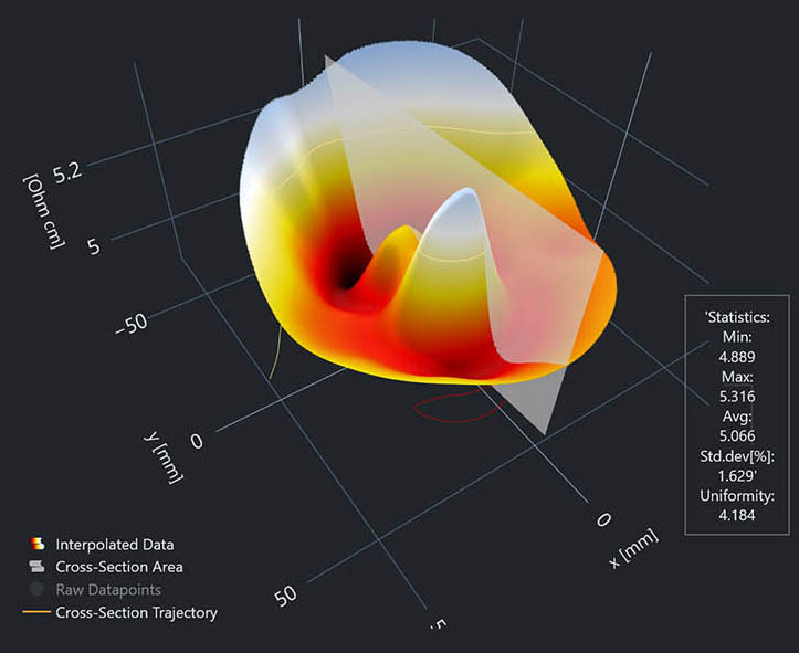 SWS-Tec MRes Data Analysis and Visualization Software