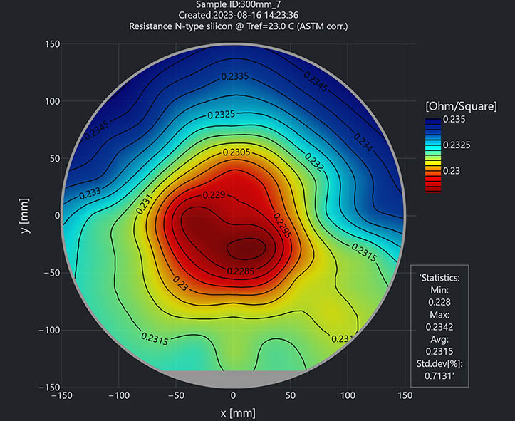 SWS-Tec MRes Data Analysis and Visualization Software