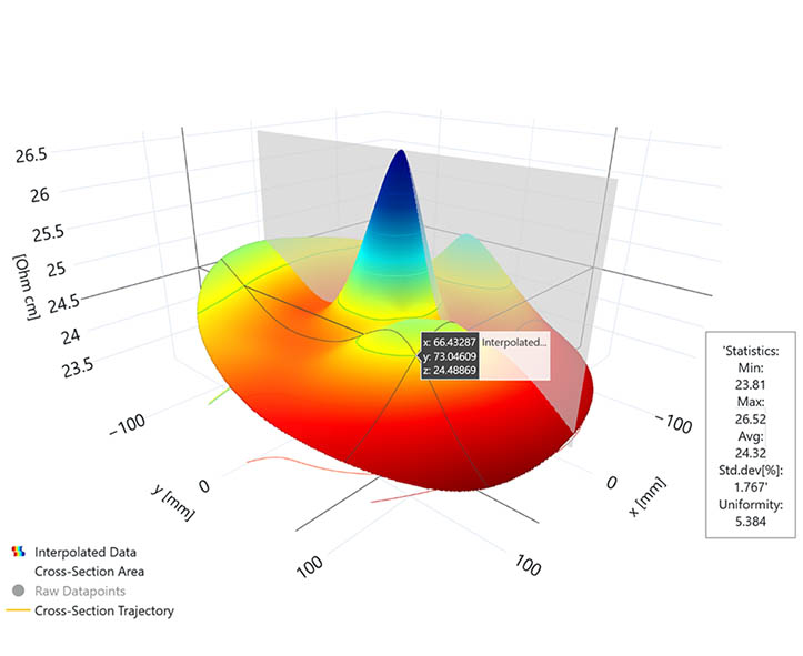 SWS-Tec MRes Data Analysis and Visualization Software